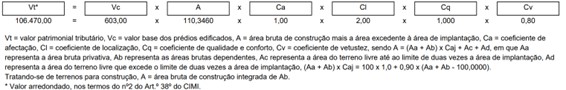 Áreas de contenção no Porto