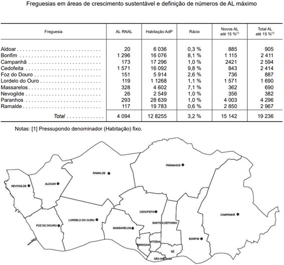 Áreas de contenção no Porto